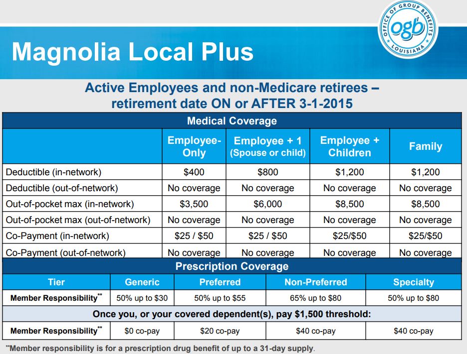 Magnolia Local Plus NON Medicare Retiree 3 1 15JPG